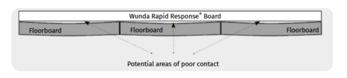 uneven wooden floorboards diagram
