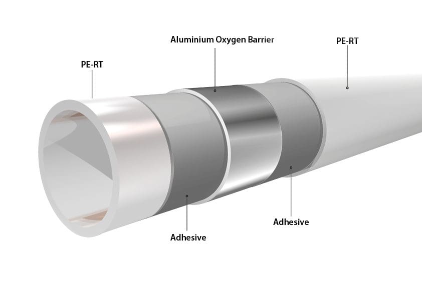 PERT layered pipe diagram showing the various layerings that make up the pipe