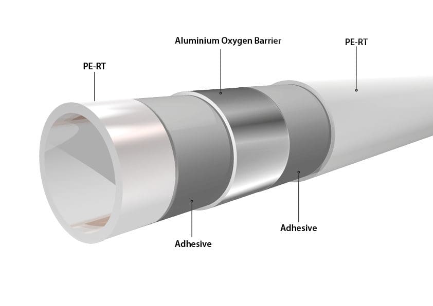 PERT layered pipe diagram showing the various layerings that make up the pipe